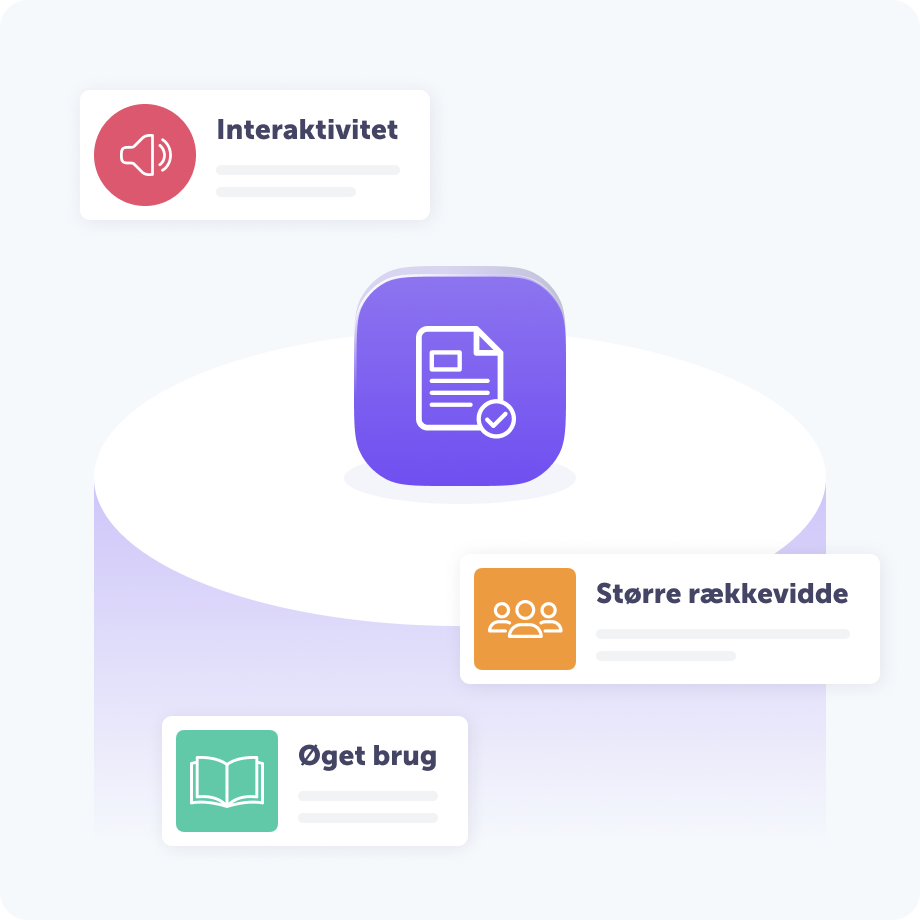 Illustration, der viser et centralt dokumentikon, omgivet af tre fordele ved tekst-til-tale for forlagsbranchen: Interaktivitet, med et højttalerikon, Større rækkevidde, med et menneskeikon, og Øget Brug, med et bogikon.