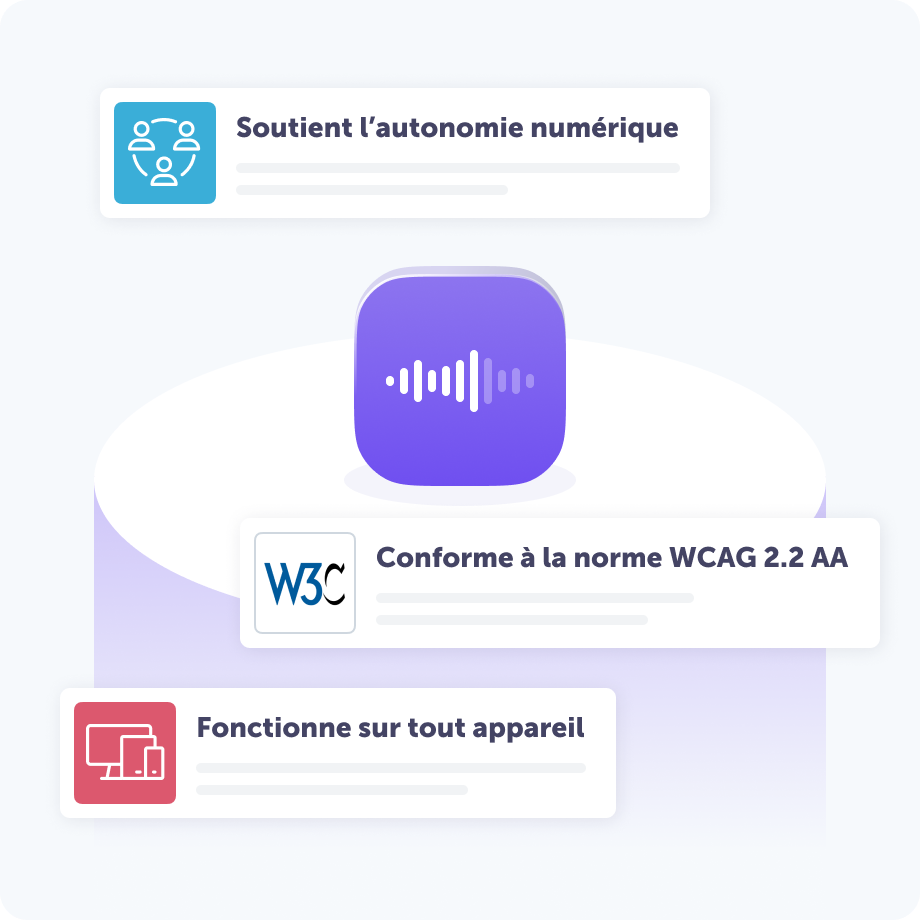Illustration mettant en avant les principales fonctionnalités d’un produit audio numérique. Une icône centrale avec une onde sonore est entourée de trois avantages : « Soutient l’autonomie numérique », « Conforme à la norme WCAG 2.2 AA » et « Fonctionne sur tout appareil ».