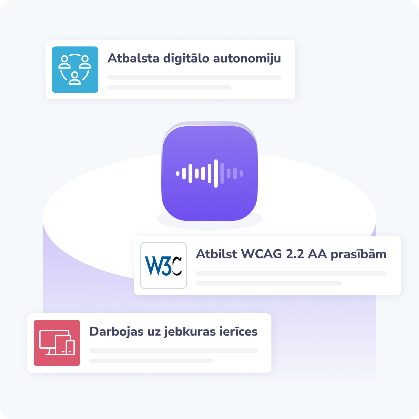 Illustration highlighting the key features of a digital audio product. A central icon with a sound wave is surrounded by three benefits: "Supports Digital Autonomy," "WCAG 2.2 AA Compliant," and "Works on Any Device".
