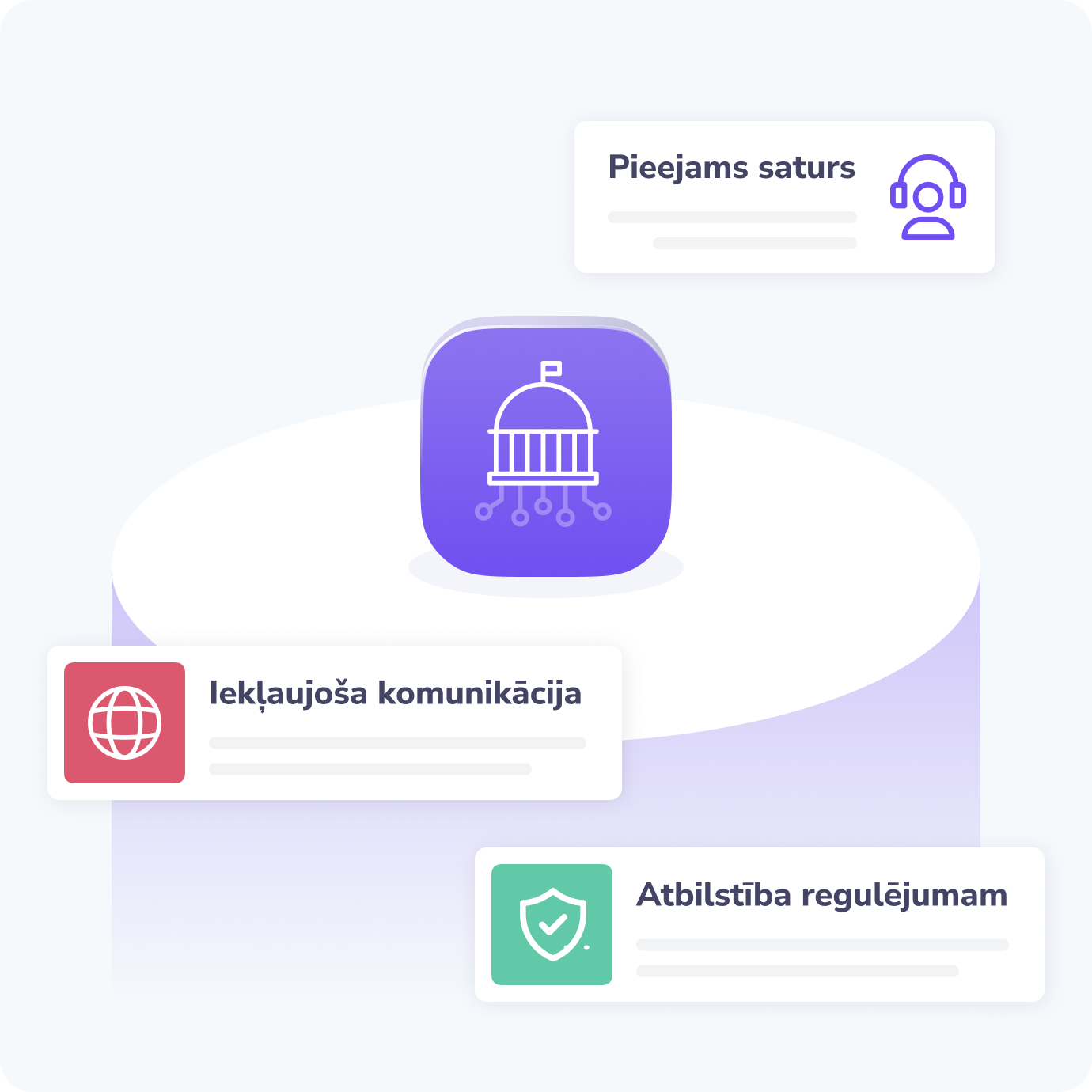 Illustration highlighting features for the public services sector. A central icon of a government building is surrounded by three key benefits: "Accessible Content", "Inclusive Communication", and "Regulatory Compliance".