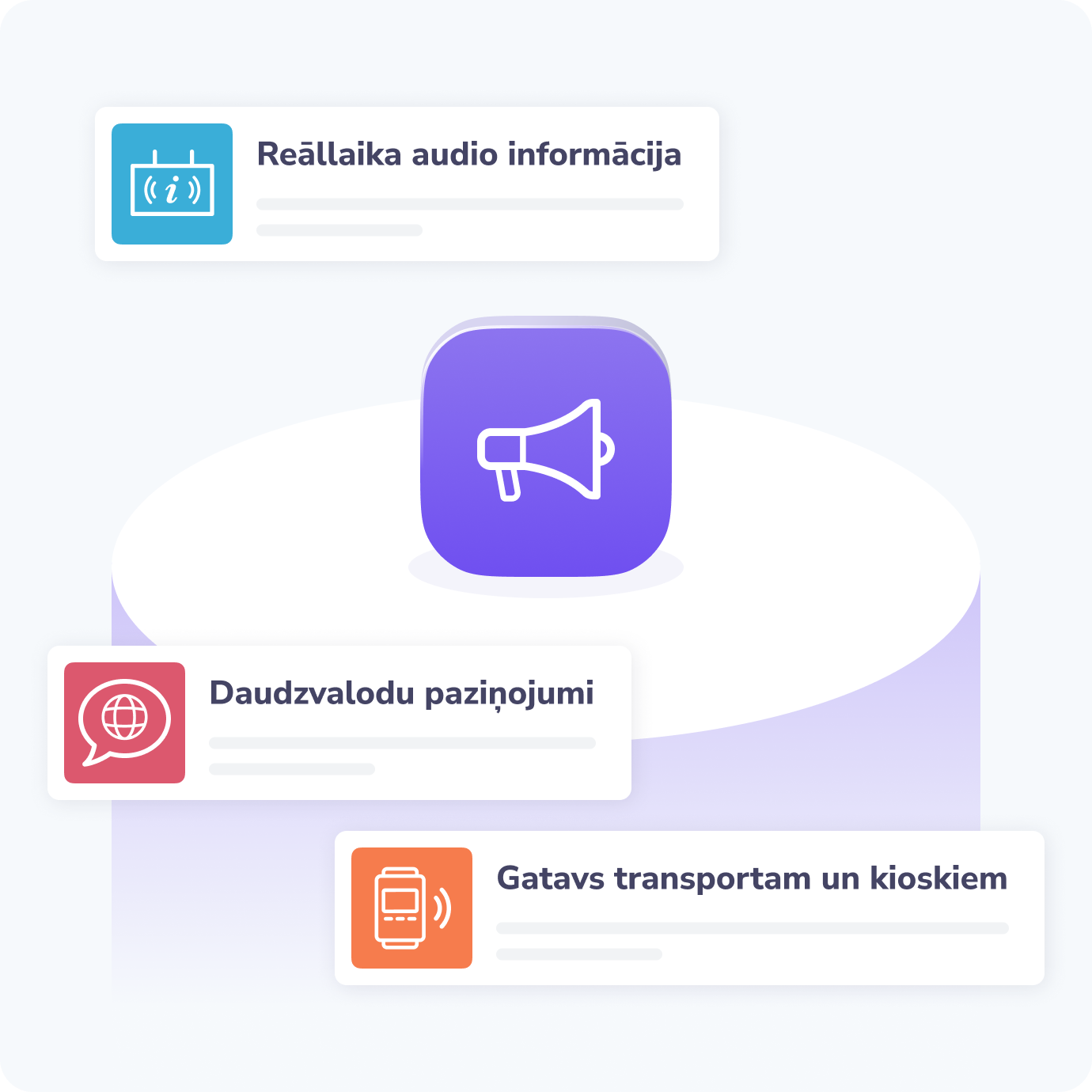 Illustration showing a central loudspeaker icon, surrounded by three benefits of text-to-speech for the transportation sector: Real-time audio information, with a public display screen icon, Multilingual announcements, with a speech bubble and global network icon, and Transit and Kiosk Ready, with an interactive information kiosk icon.