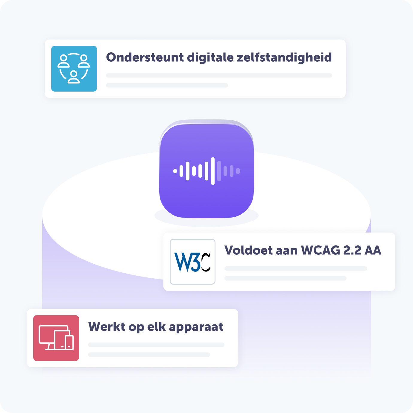 Illustratie die de belangrijkste kenmerken van een digitaal audioproduct benadrukt. Een pictogram van een geluidsgolf met daaromheen drie voordelen: ‘Ondersteunt digitale autonomie’, ‘Voldoet aan WCAG 2.2 AA’ en ‘Werkt op elk apparaat’.