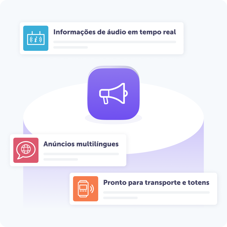 Ilustração mostrando um ícone central de alto-falante cercado por três benefícios da tecnologia de texto para fala da ReadSpeaker para o setor de transporte: "Informações de áudio em tempo real" com um ícone de tela pública, "Anúncios multilíngues" com um ícone de balão de fala e rede global, e "Pronto para transporte e totens" com um ícone de quiosque de informação interativo.