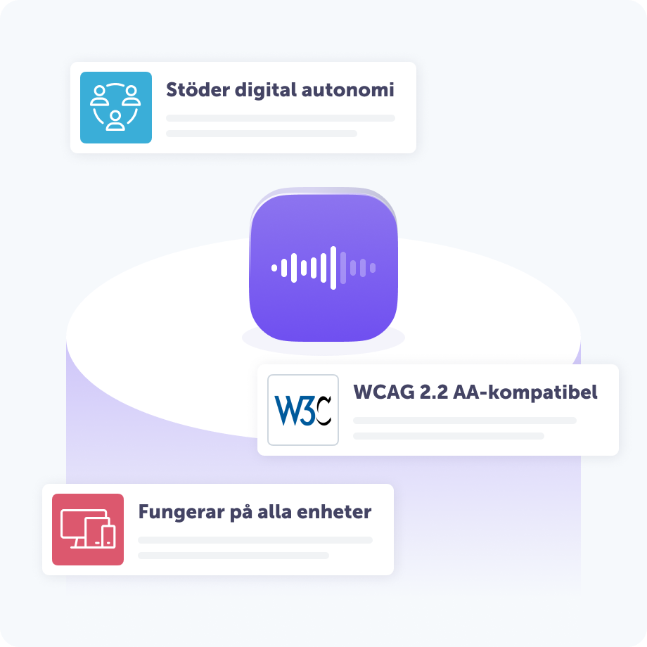 Illustration som lyfter fram de viktigaste funktionerna hos en digital ljudprodukt. En central ikon med en ljudvåg omges av tre fördelar: ”Stöder digital autonomi”, ”WCAG 2.2 AA-kompatibel” och ”Fungerar på alla enheter”.