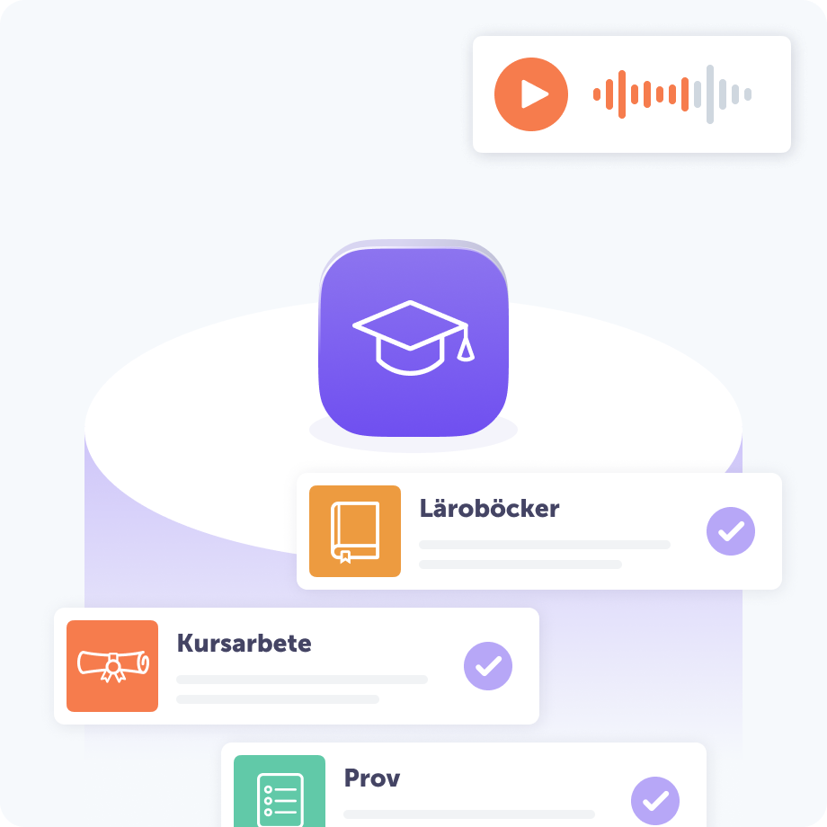 Illustration som visar vilket utbildningsinnehåll som kan göras tillgängligt med text-till-tal. Högst upp finns en ljuduppspelningsikon. Under den en akademisk hattikon och sedan tre ikoner bredvid posterna ”läroböcker”, ”kursarbete”, och ”prov”.
