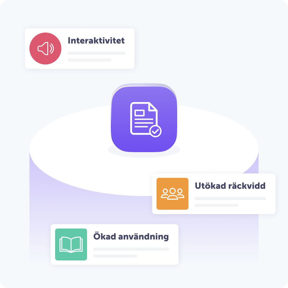 Illustration som visar en central dokumentikon omgiven av tre fördelar med text-till-tal för förlagsbranschen: Interaktivitet med en högtalarikon, Utökad Räckvidd med en personikon, och Ökad Användning med en bokikon.