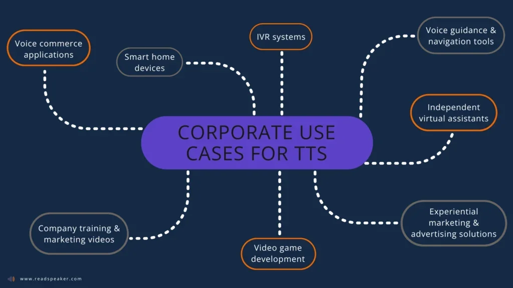 Corporate Use Cases for TTS