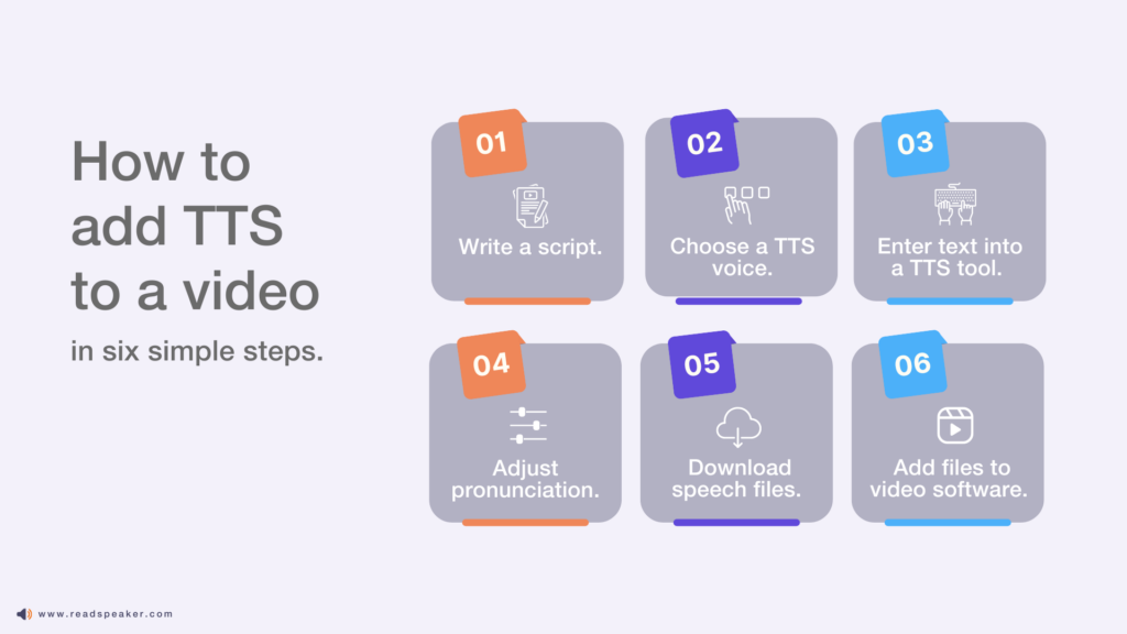How to Add Text-to-Speech to Videos