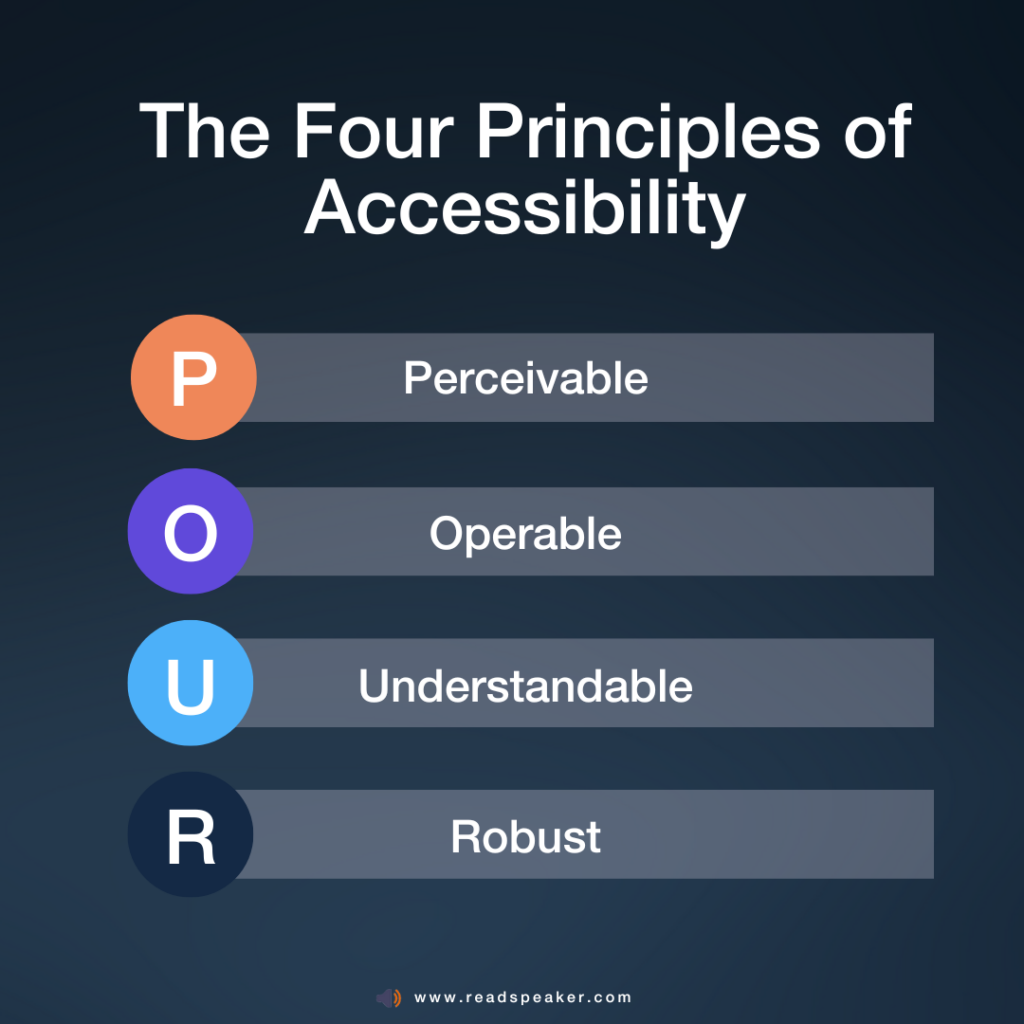 Schematic image of the four principles of accessibility. These are discussed one-by-one in the text of this blog following this image.