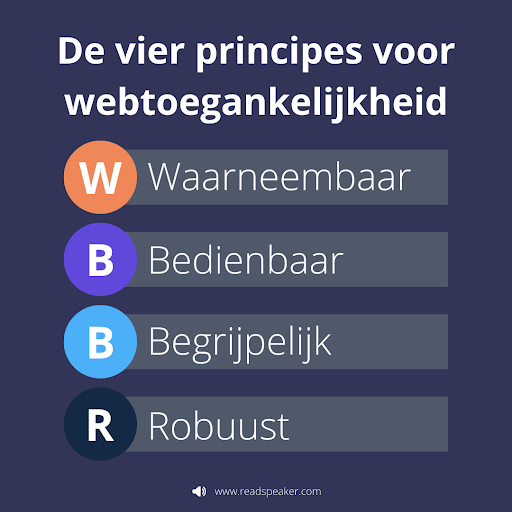 Overzicht van de vier principes van toegankelijkheid: waarneembaar, bedienbaar, begrijpelijk en robuust.