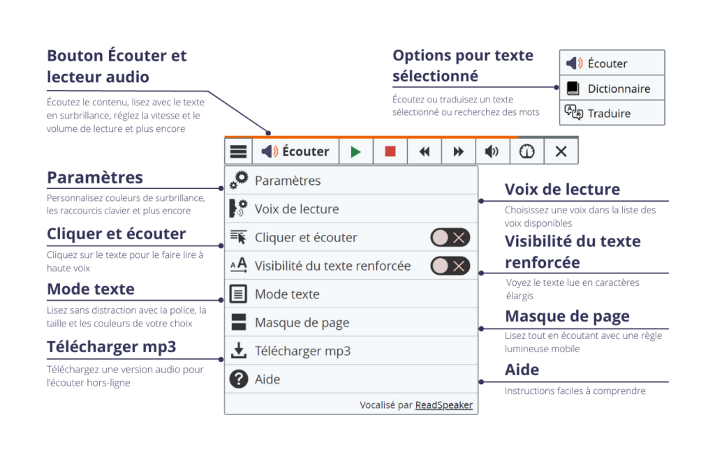 Bouton d’écoute avec lecteur étendu, menu et description des fonctionnalités de webReader.