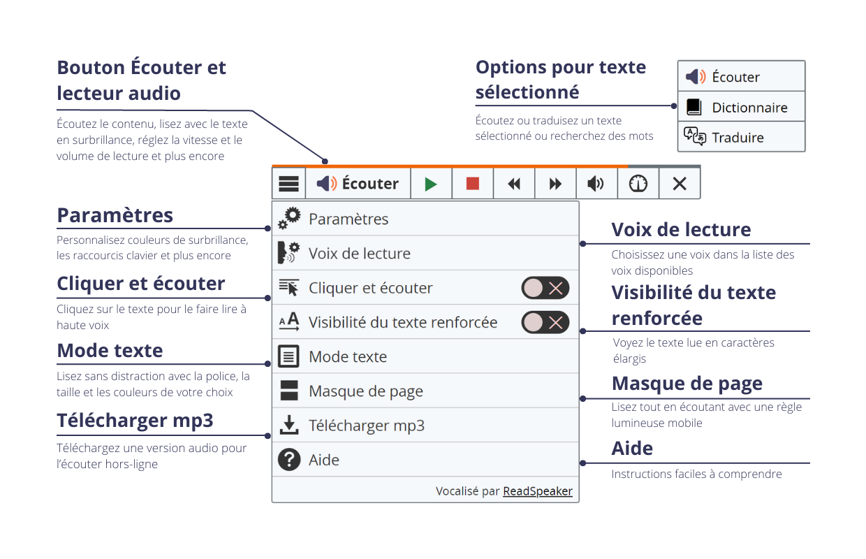 Bouton d’écoute avec lecteur étendu, menu et description des fonctionnalités de webReader.