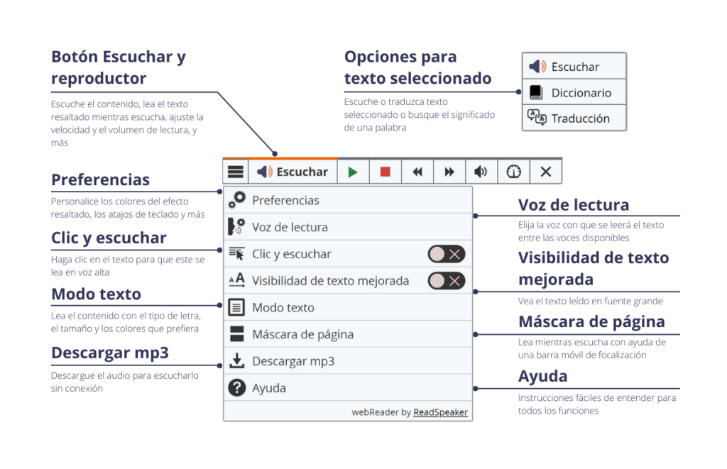 Tecnología esencial para evaluar en el ámbito educativo: texto a voz (TTS).