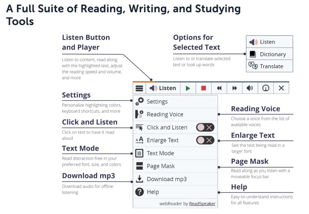 ReadSpeaker's full suite of reading, writing, and studying tools.