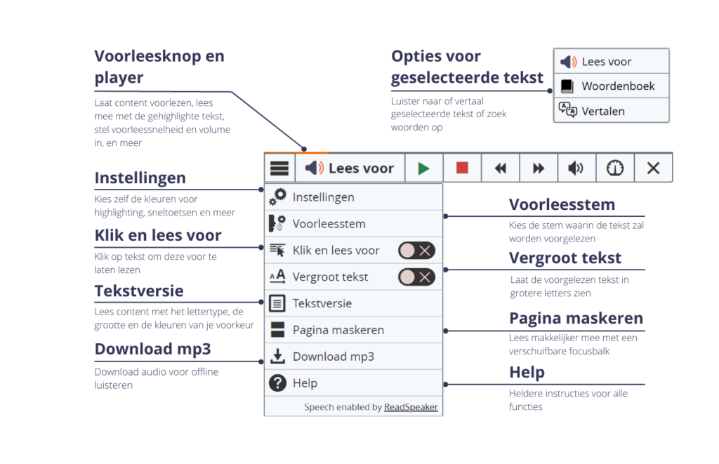 Luisterknop met uitgebreide speler en menu met beschrijvingen van de webReader-functies.