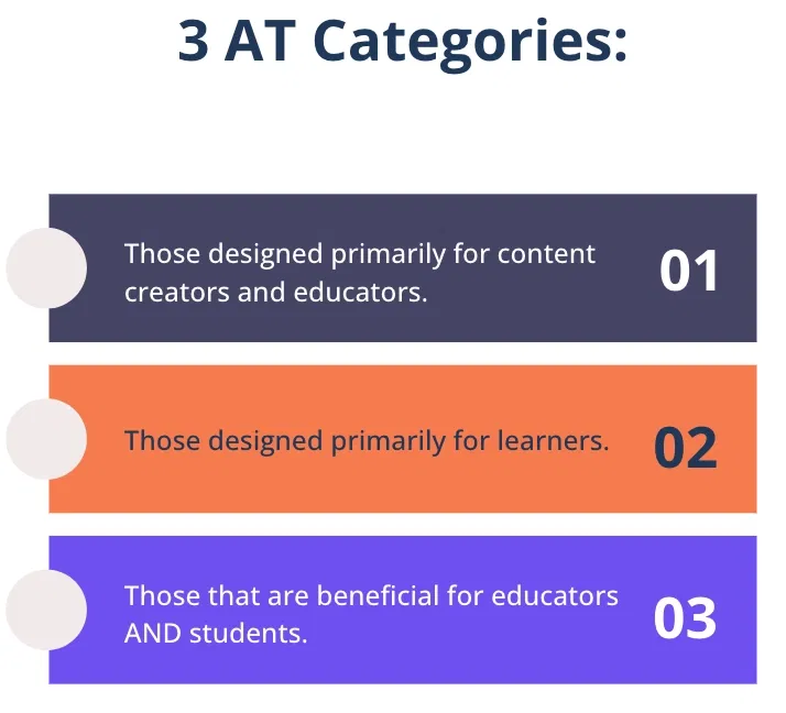 Assistive technology for education categories - what type of AT do you need?