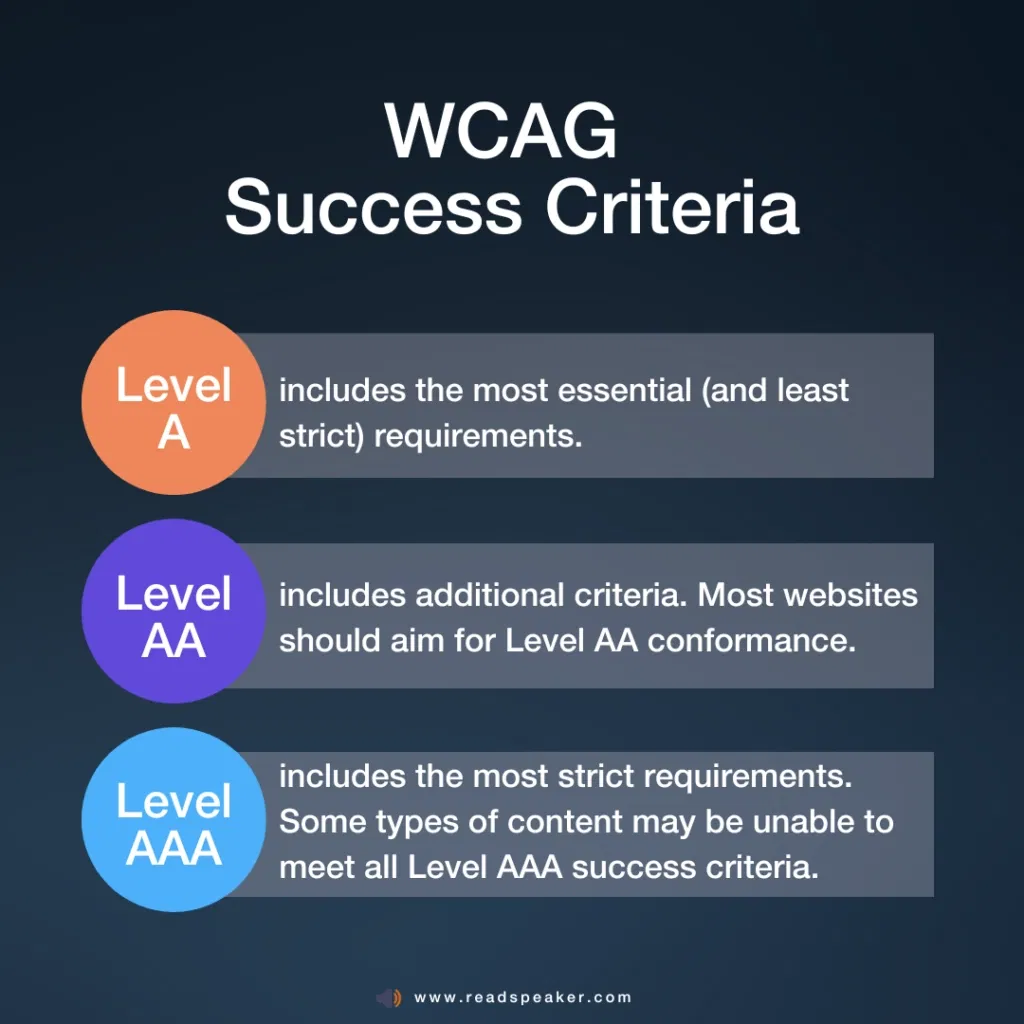WCAG success criteria - ADA Title II web accessibility rule