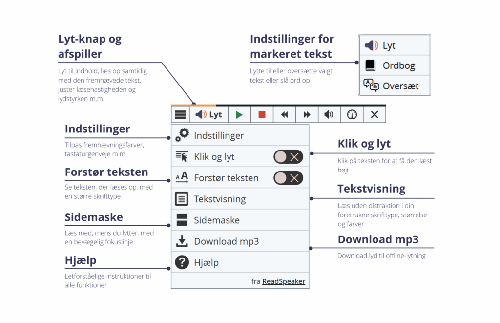 Denne WebReader-brugergrænseflade er tilgængelig på læringsstyringssystemer, websteder, mobilapps og mere.