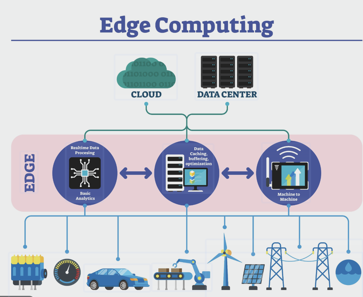 Diagram illustrating three text-to-speech deployment architectures: cloud-based processing, on-premise data centers, and on-device embedded systems.